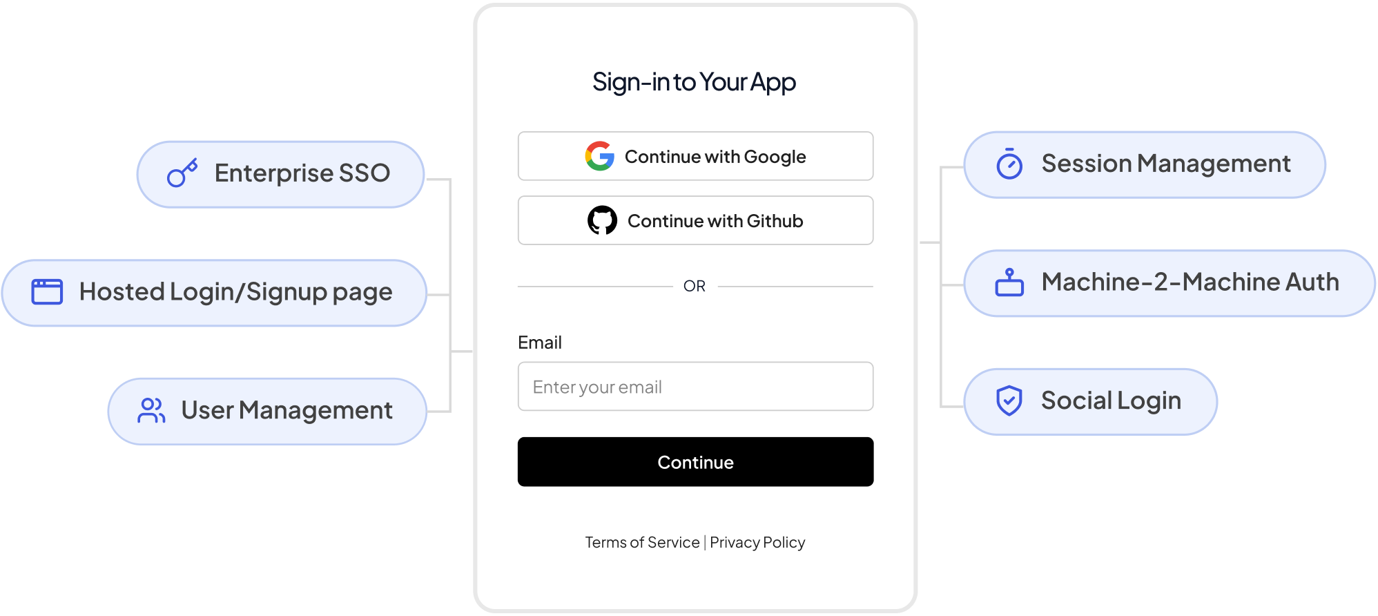Complete Auth illustration